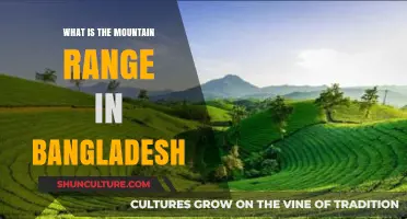 Exploring Bangladesh's Majestic Mountain Range: The Chittagong Hill Tracts