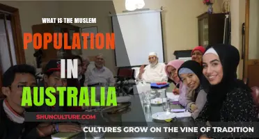 Muslim Population in Australia: How Many?