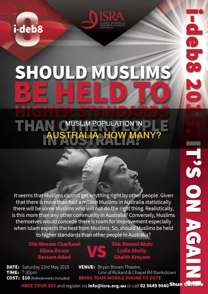 what is the muslem population in australia