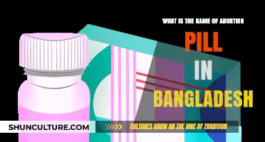 Abortion Pill in Bangladesh: Name, Availability, and Important Information