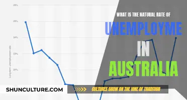 Unemployment in Australia: What's the Natural Rate?