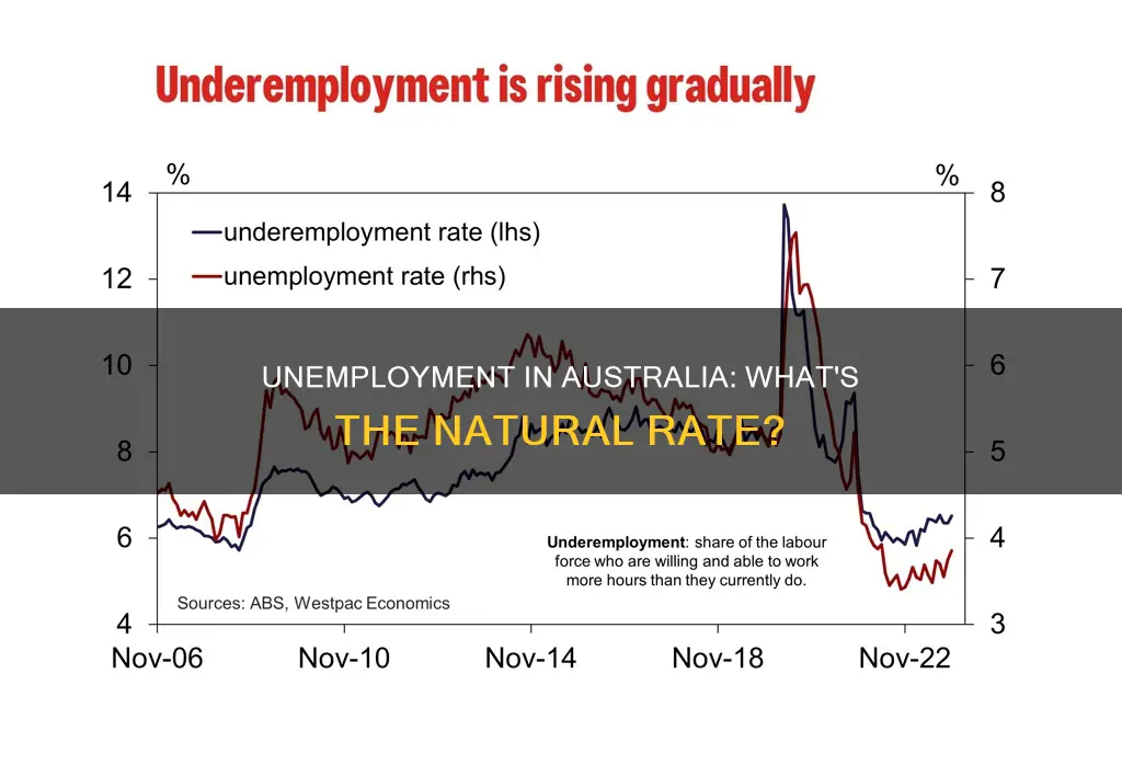 what is the natural rate of unemployment in australia