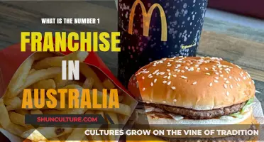 Lucrative Australian Franchises: Top Opportunities and Insights