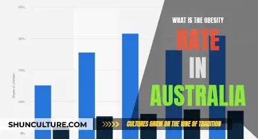 Obesity Crisis in Australia: Understanding the Numbers