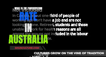 Participation Rate in Australia: Who's Working?