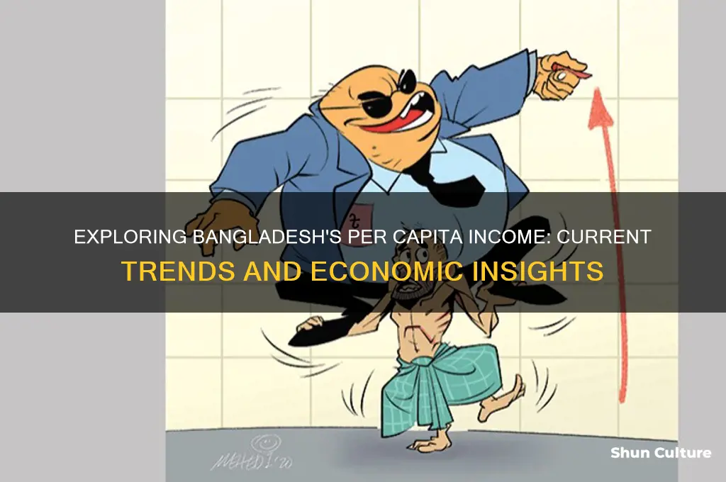 what is the per capital income of bangladesh