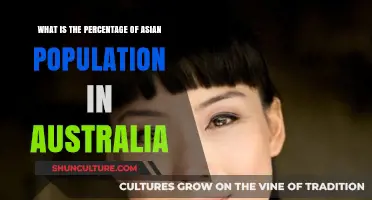 Asian Population in Australia: What's the Percentage?