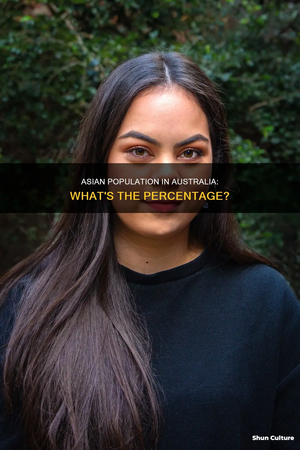 what is the percentage of asian population in australia