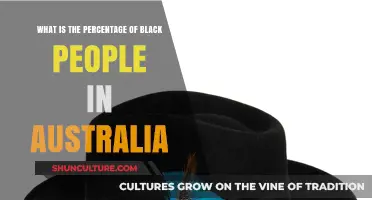 Black Australians: What's the Population Percentage?