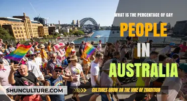 Exploring Australia's Gay Population Percentage