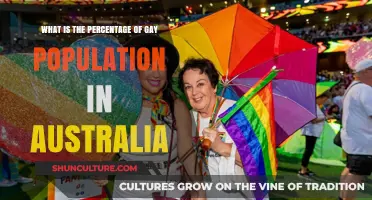 Gay Population Percentage in Australia: How Many?