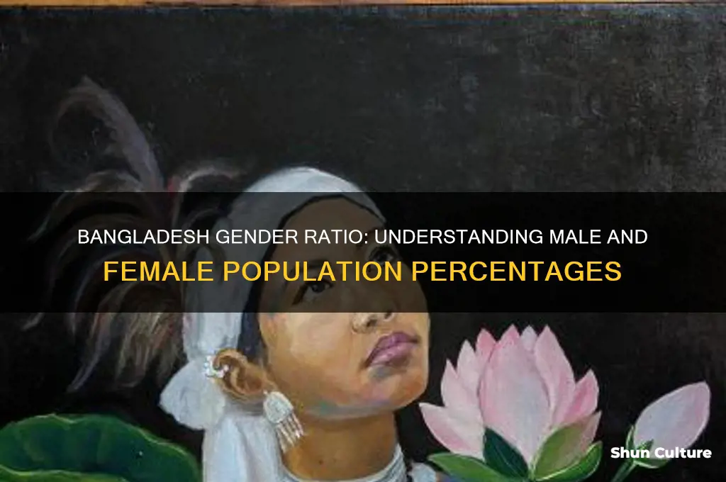 what is the percentage of man and woman in bangladesh