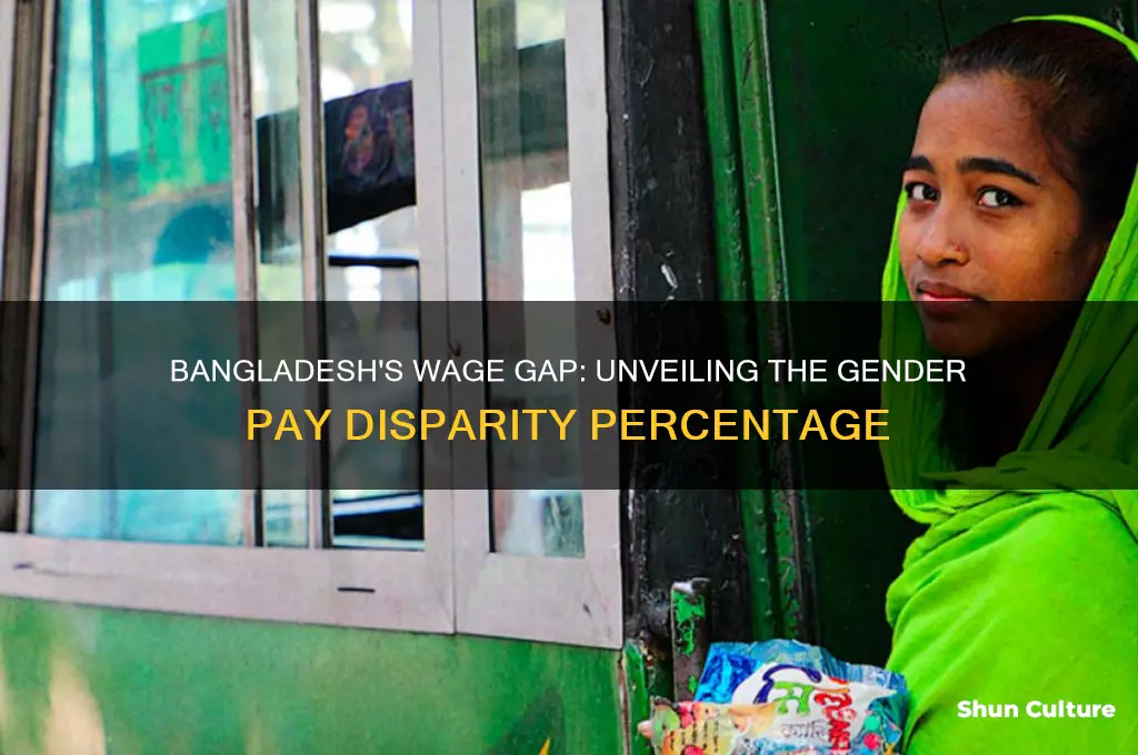 what is the percentage of wage gap in bangladesh
