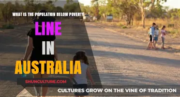 Poverty in Australia: Population Below the Line