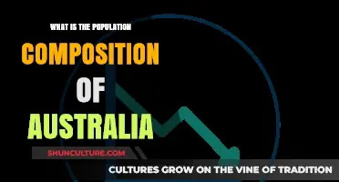 Australia's Population: Diverse and Dynamic