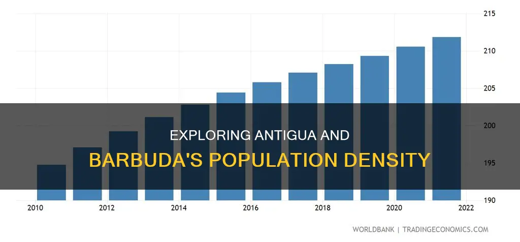 what is the population density of antigua and barbuda