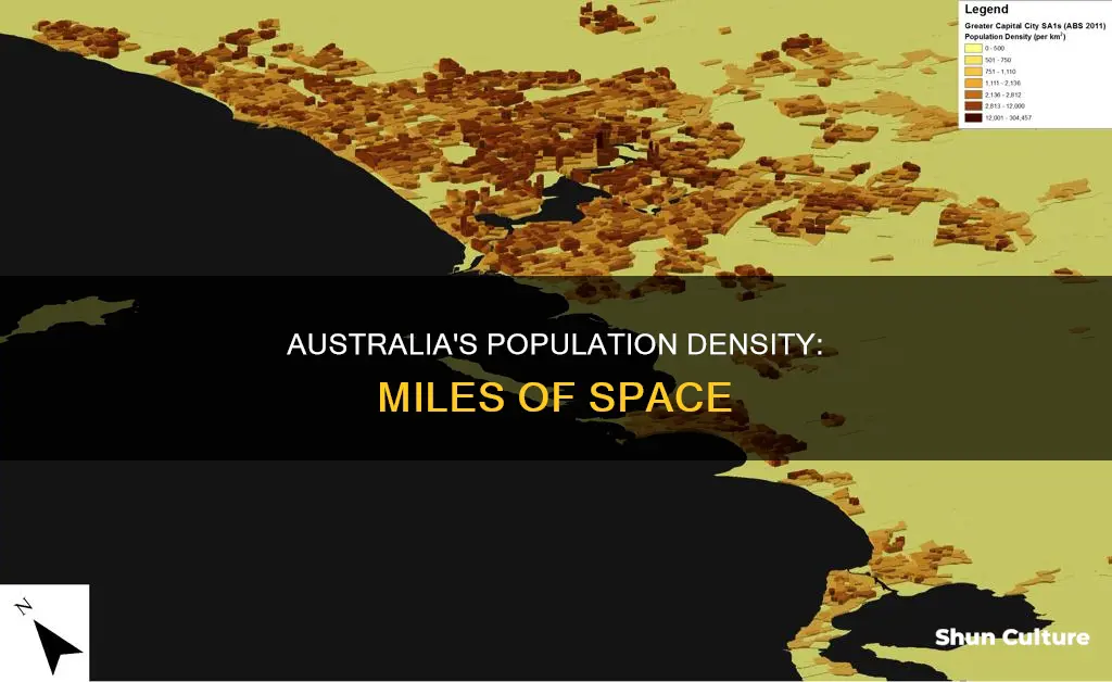 what is the population density of australia pe square miles