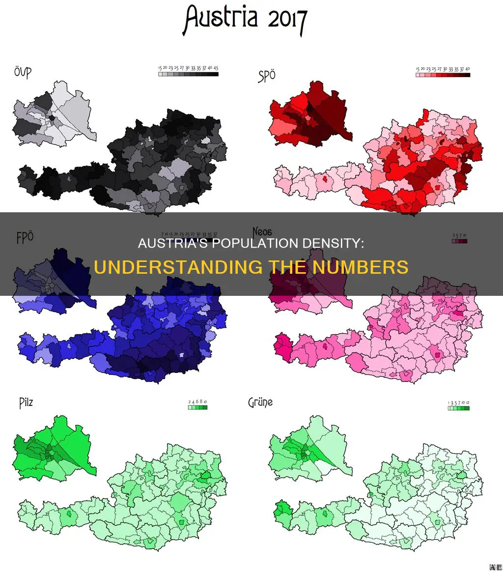 what is the population density of austria