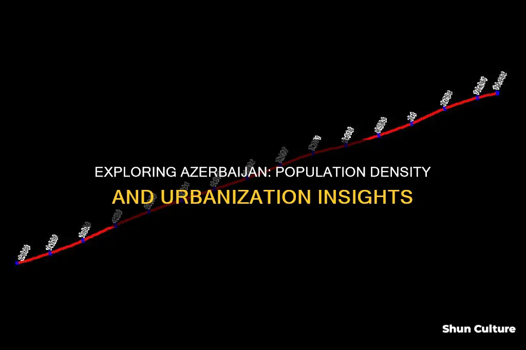 what is the population density of azerbaijan