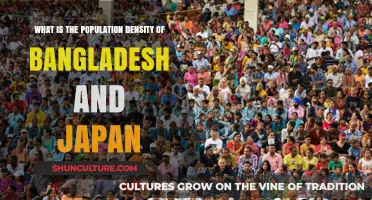 Comparing Population Densities: Bangladesh vs. Japan - A Detailed Analysis