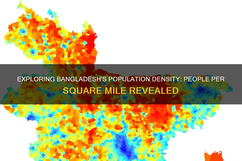 what is the population density of bangladesh per square mile