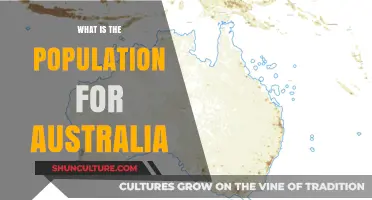 Exploring Australia's Population: Current Trends and Insights