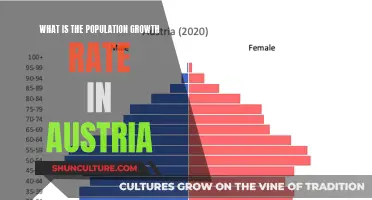 Austria's Population Growth: A Snapshot of Recent Trends