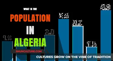 Exploring Algeria's Population: Current Demographics and Growth Trends