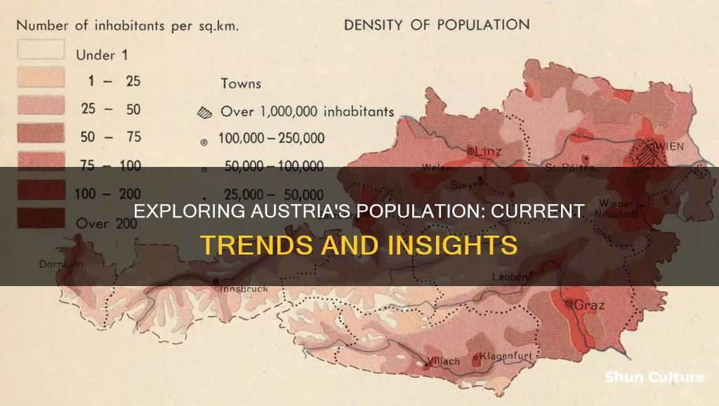 what is the population in austria