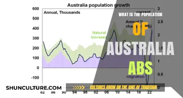Australia's Population: ABS Data and Insights