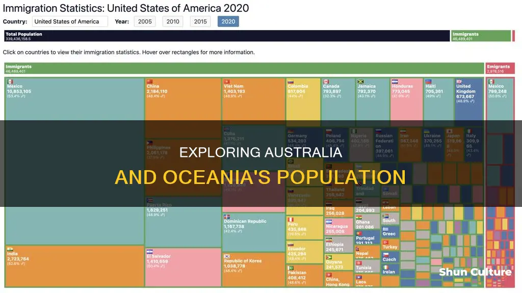 what is the population of australia and oceania