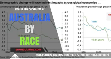 Australian Population Diversity: A Breakdown