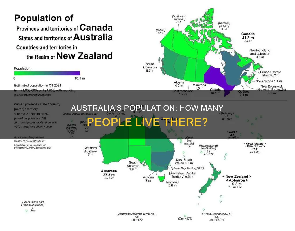 what is the population of australia for kids