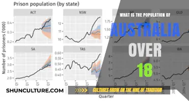 Australian Adults: How Many Are There?