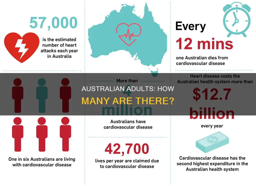 what is the population of australia over 18