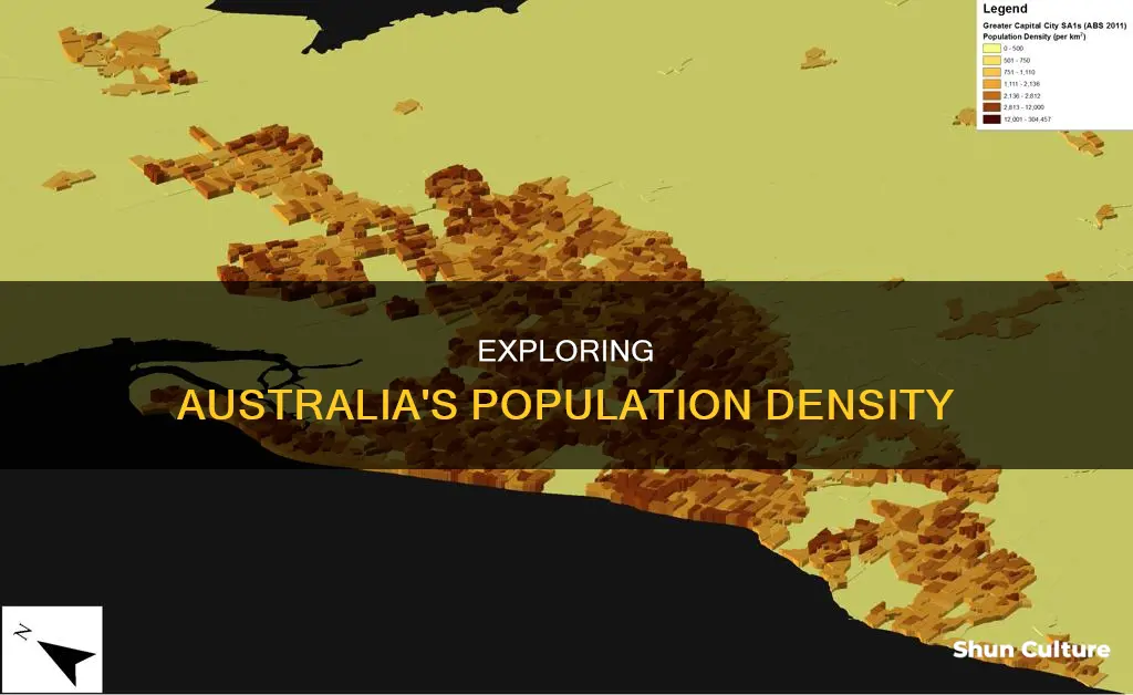 what is the population of australia per square mile