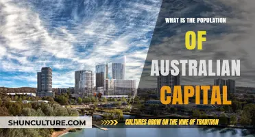 Exploring Canberra: Population Insights and Trends