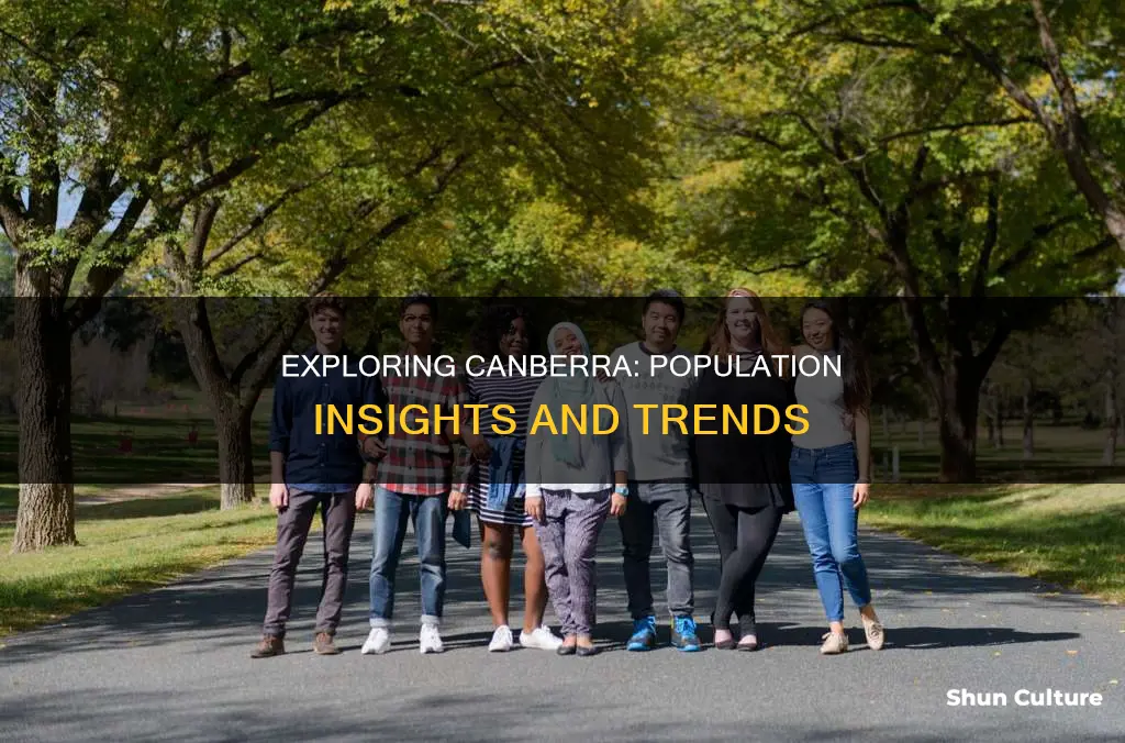 what is the population of australian capital