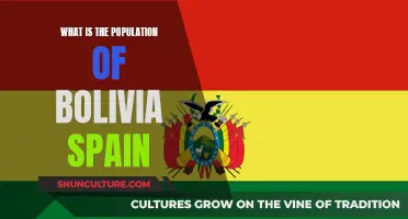 Exploring the Population Dynamics of Bolivia and Spain