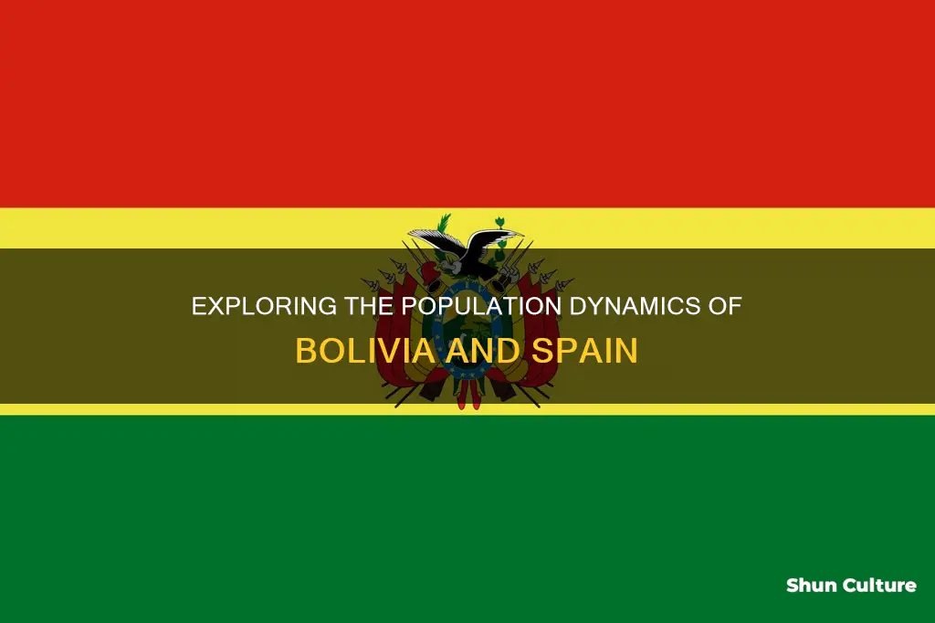 what is the population of bolivia spain