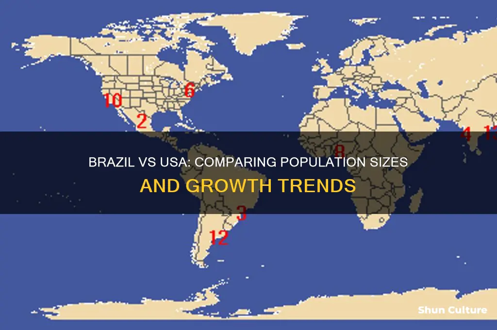 what is the population of brazil vs usa