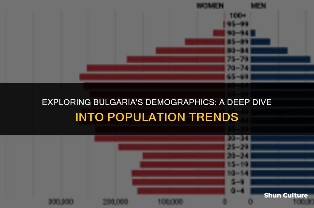 what is the population of bulgaria