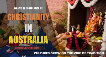 Christianity in Australia: Population Insights