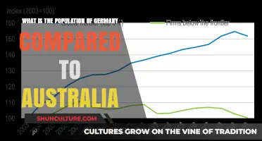 Population Comparison: Germany vs Australia