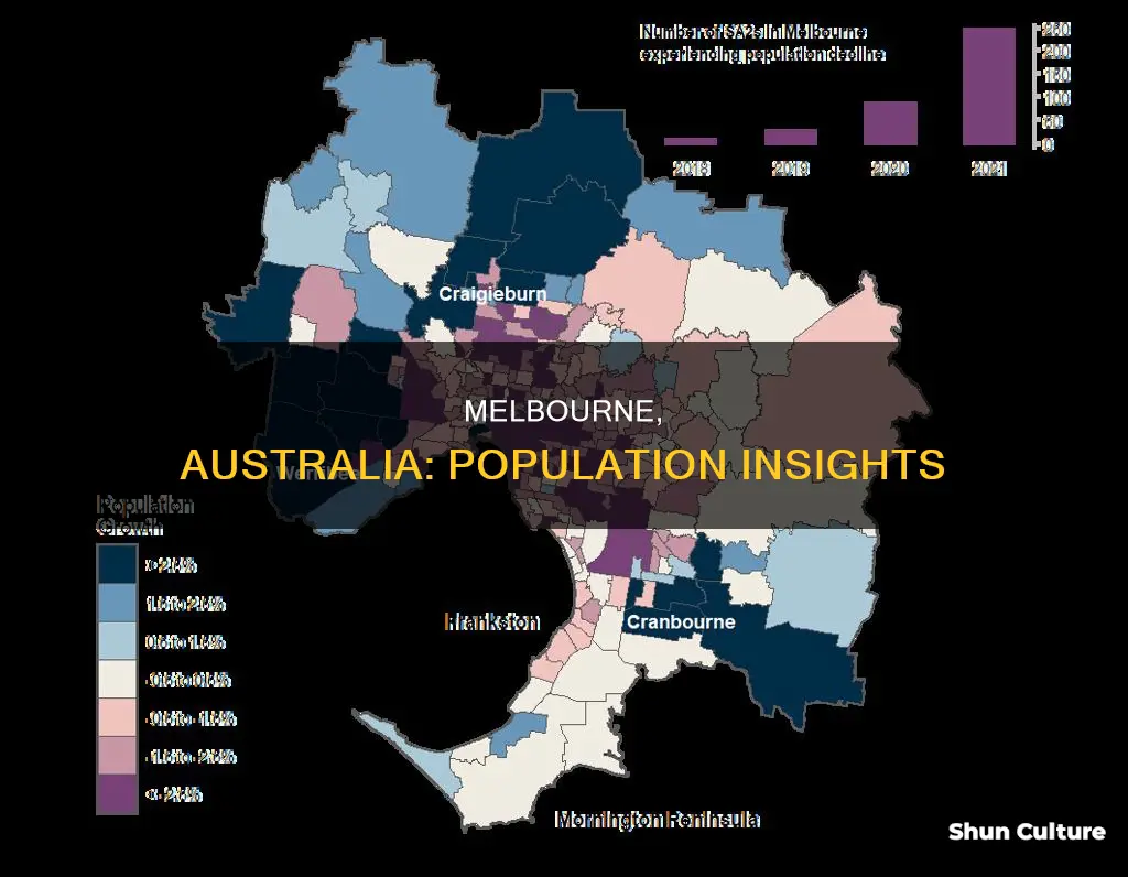 what is the population of melbourne australia