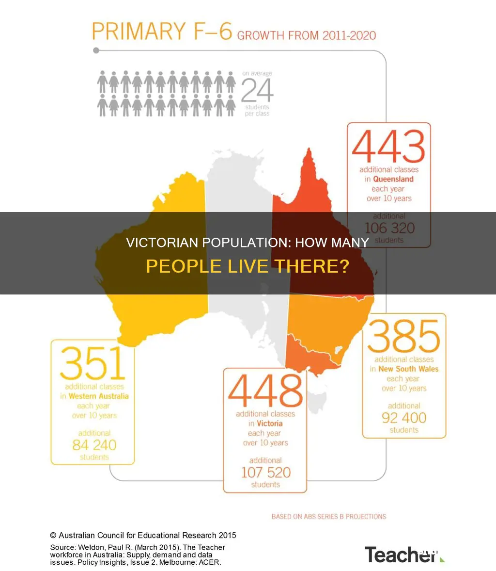 what is the population of victoria australia