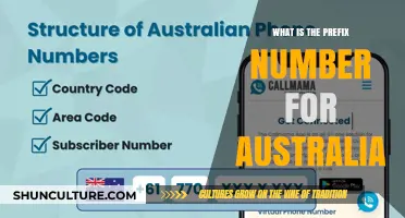 The Australian Phone Number Prefix: What You Need to Know