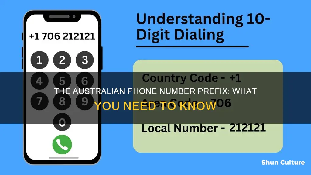 what is the prefix number for australia