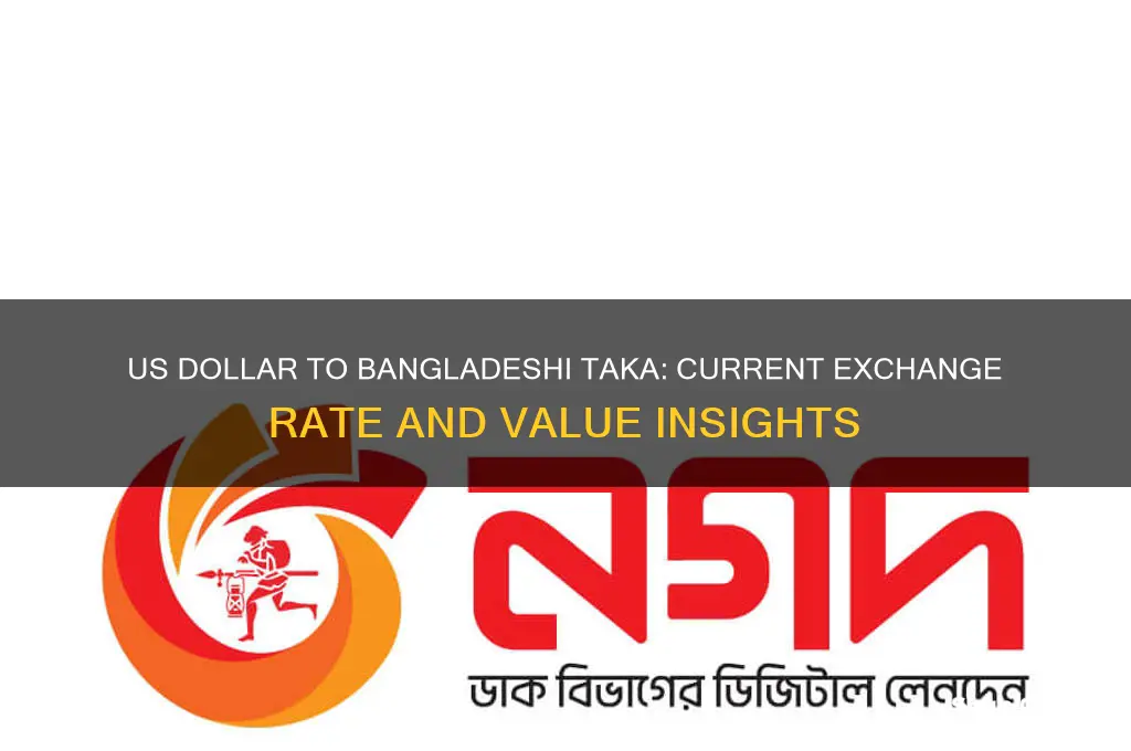 what is the price of us dollar in bangladesh