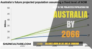 Future Australia: Population Projections for 2066